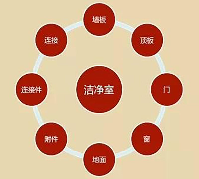 雷速网页版-雷速leisu（中国）
,湘潭彩钢夹芯板销售,湘潭彩钢板销售