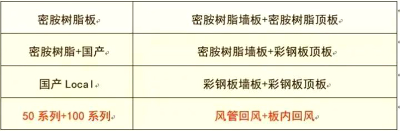 雷速网页版-雷速leisu（中国）
,湘潭彩钢夹芯板销售,湘潭彩钢板销售